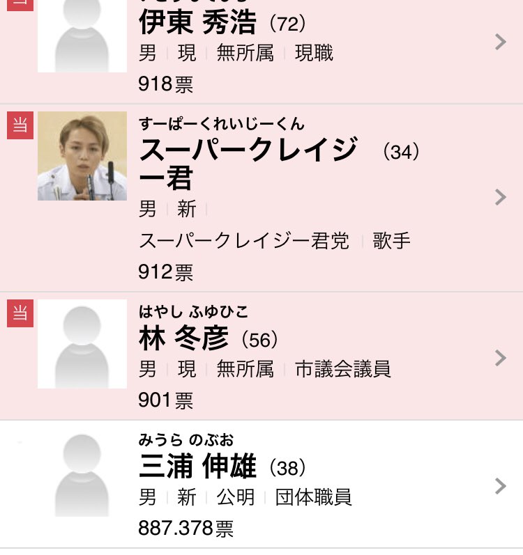 選挙候補者